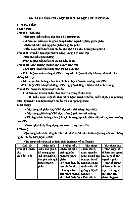 Ma trận kiểm tra học kì II môn Sinh học Lớp 10 (Cơ bản)